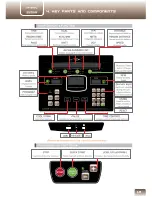 Preview for 11 page of stex S2SR Operation Manual