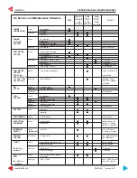 Preview for 32 page of STEYR MOTORS M0114K33 Service Manual