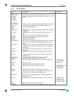 Preview for 43 page of STEYR MOTORS M0114K33 Service Manual