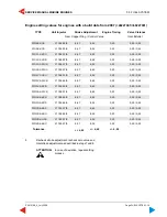 Preview for 173 page of STEYR MOTORS M0114K33 Service Manual