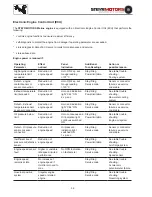 Preview for 32 page of STEYR MO114K33 Operation, Maintenance And Warranty Manual