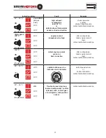 Preview for 71 page of STEYR MO114K33 Operation, Maintenance And Warranty Manual