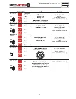 Preview for 73 page of STEYR MO114K33 Operation, Maintenance And Warranty Manual