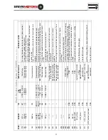 Preview for 77 page of STEYR MO114K33 Operation, Maintenance And Warranty Manual