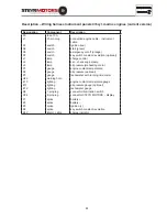 Preview for 85 page of STEYR MO114K33 Operation, Maintenance And Warranty Manual