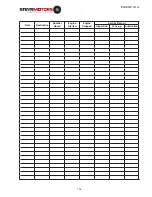 Preview for 103 page of STEYR MO114K33 Operation, Maintenance And Warranty Manual