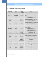 Предварительный просмотр 22 страницы STF-Filtros FMA-2000 series Installation, Operation And Maintenance Manual