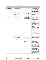 Предварительный просмотр 30 страницы STG-BEIKIRCH MZ3 Operation Instruction Manual