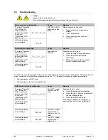 Предварительный просмотр 63 страницы STG-BEIKIRCH MZ3 Operation Instruction Manual