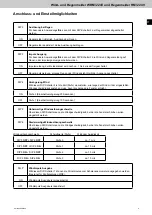 Предварительный просмотр 9 страницы STG-BEIKIRCH RM/2 24V Technical Information And Operating Instruction