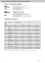 Предварительный просмотр 16 страницы STG-BEIKIRCH RM/2 24V Technical Information And Operating Instruction