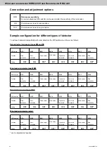 Предварительный просмотр 26 страницы STG-BEIKIRCH RM/2 24V Technical Information And Operating Instruction