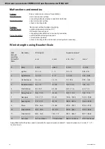 Предварительный просмотр 32 страницы STG-BEIKIRCH RM/2 24V Technical Information And Operating Instruction