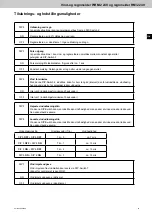 Предварительный просмотр 41 страницы STG-BEIKIRCH RM/2 24V Technical Information And Operating Instruction