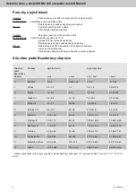 Предварительный просмотр 64 страницы STG-BEIKIRCH RM/2 24V Technical Information And Operating Instruction