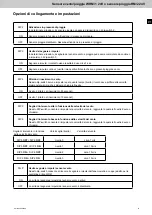 Предварительный просмотр 73 страницы STG-BEIKIRCH RM/2 24V Technical Information And Operating Instruction