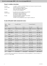 Предварительный просмотр 80 страницы STG-BEIKIRCH RM/2 24V Technical Information And Operating Instruction