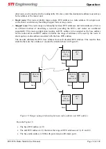 Предварительный просмотр 38 страницы STI Engineering rfi-9256 User Manual