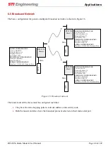 Предварительный просмотр 46 страницы STI Engineering rfi-9256 User Manual