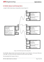 Предварительный просмотр 51 страницы STI Engineering rfi-9256 User Manual