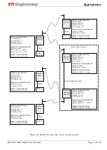 Предварительный просмотр 53 страницы STI Engineering rfi-9256 User Manual