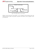 Предварительный просмотр 65 страницы STI Engineering rfi-9256 User Manual