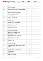 Предварительный просмотр 101 страницы STI Engineering rfi-9256 User Manual