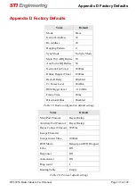 Предварительный просмотр 105 страницы STI Engineering rfi-9256 User Manual