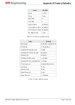 Предварительный просмотр 106 страницы STI Engineering rfi-9256 User Manual