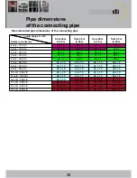 Preview for 36 page of STI FKA 200H Assembly Instructions Manual