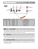 Предварительный просмотр 15 страницы STI P/M STI-2807 Operating Manual