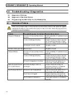 Предварительный просмотр 24 страницы STI P/M STI-2807 Operating Manual