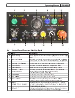 Предварительный просмотр 21 страницы STI Prep/Master RC-4430 Operating Manual