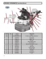 Preview for 14 page of STI STI-3030 Operating Manual