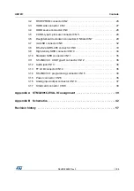 Preview for 3 page of STI STM32091C-EVAL User Manual