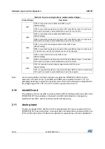 Preview for 20 page of STI STM32091C-EVAL User Manual