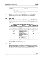 Preview for 22 page of STI STM32091C-EVAL User Manual