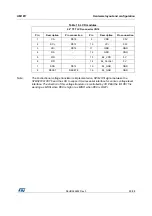 Preview for 25 page of STI STM32091C-EVAL User Manual