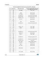 Preview for 30 page of STI STM32091C-EVAL User Manual