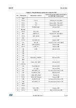 Preview for 31 page of STI STM32091C-EVAL User Manual