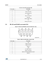 Preview for 33 page of STI STM32091C-EVAL User Manual