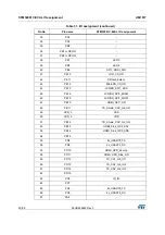 Preview for 40 page of STI STM32091C-EVAL User Manual