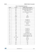 Preview for 41 page of STI STM32091C-EVAL User Manual