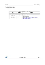 Preview for 57 page of STI STM32091C-EVAL User Manual