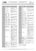 Preview for 3 page of Stid CNV 485 HID Operating Instructions