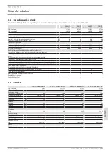 Preview for 101 page of STIEBEL ELTRON 200268 Operation And Installation