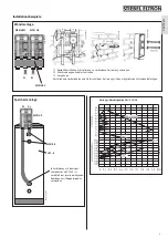 Preview for 3 page of STIEBEL ELTRON 22 11 39 Operating And Installation