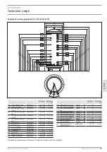 Preview for 65 page of STIEBEL ELTRON 229980 Operation And Installation