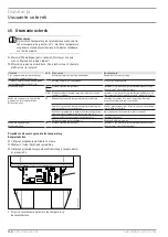 Preview for 142 page of STIEBEL ELTRON 231150 Operation And Installation