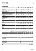 Предварительный просмотр 10 страницы STIEBEL ELTRON 234657 Operation And Installation